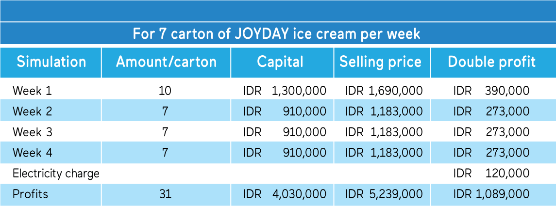tabel simulasi keuntungan 1